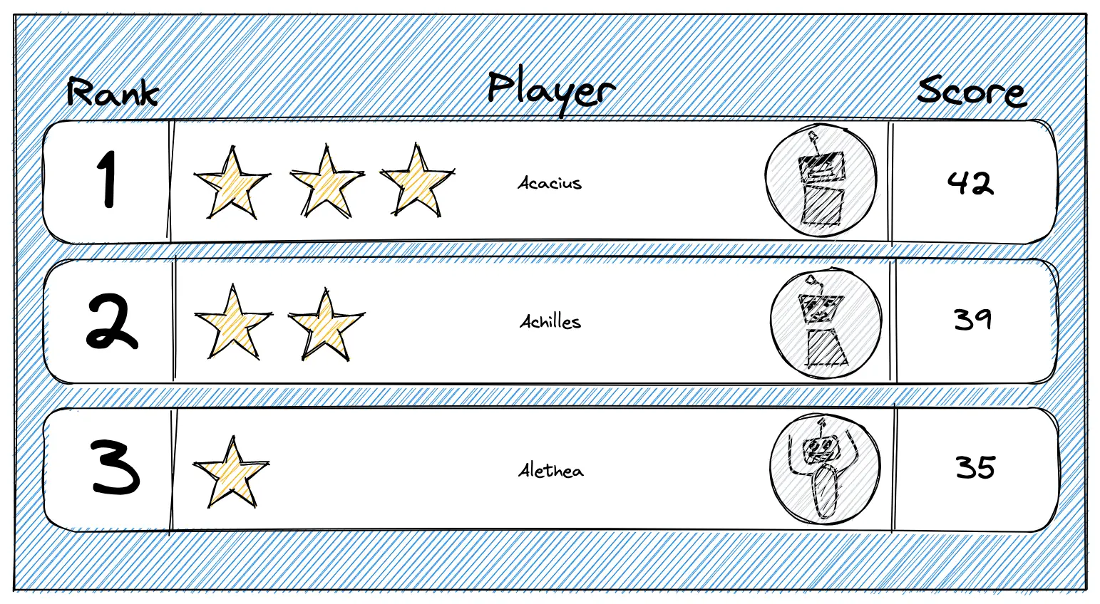 Example of a traditional multiplayer leaderboard.