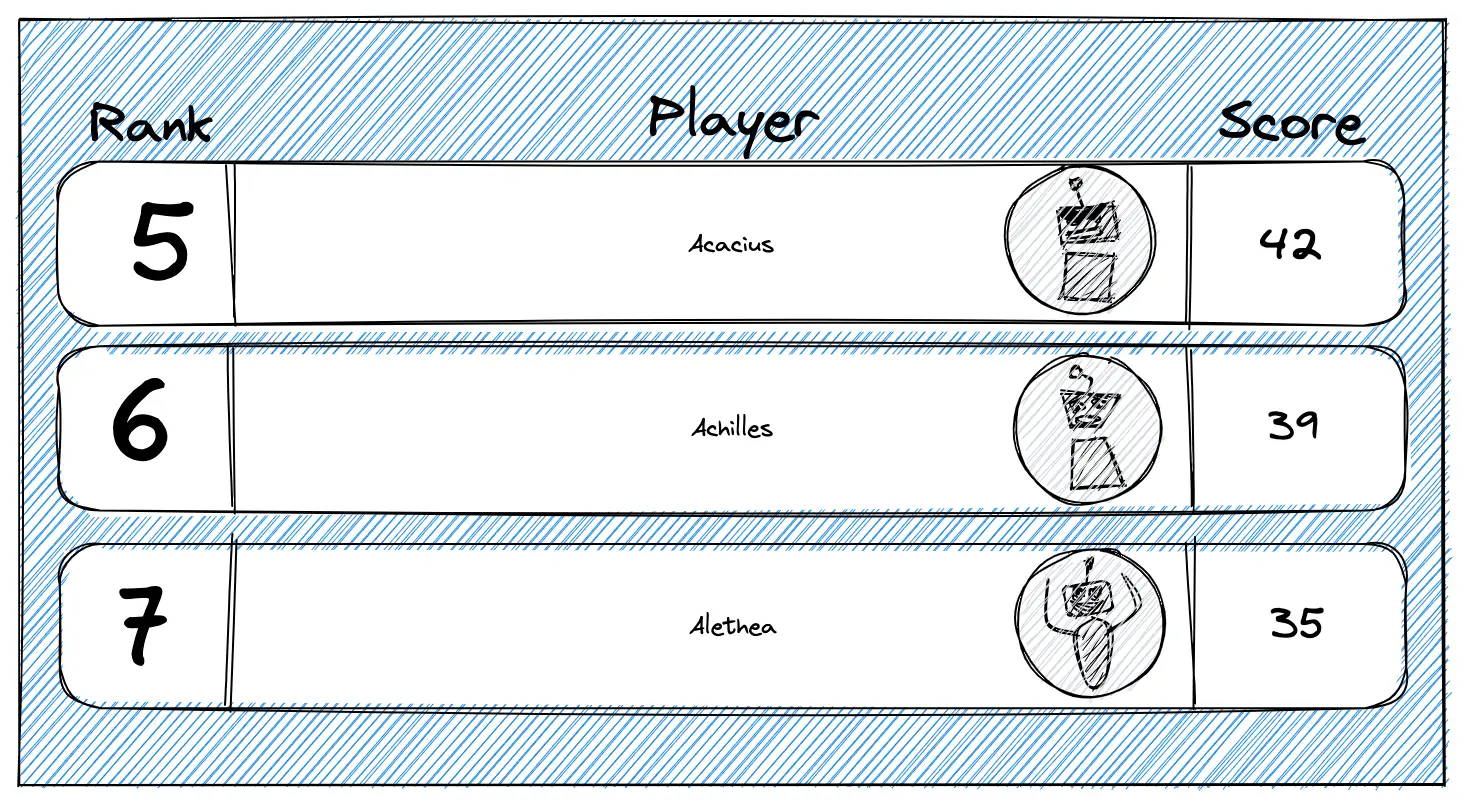 System Design: Gaming Leaderboard 