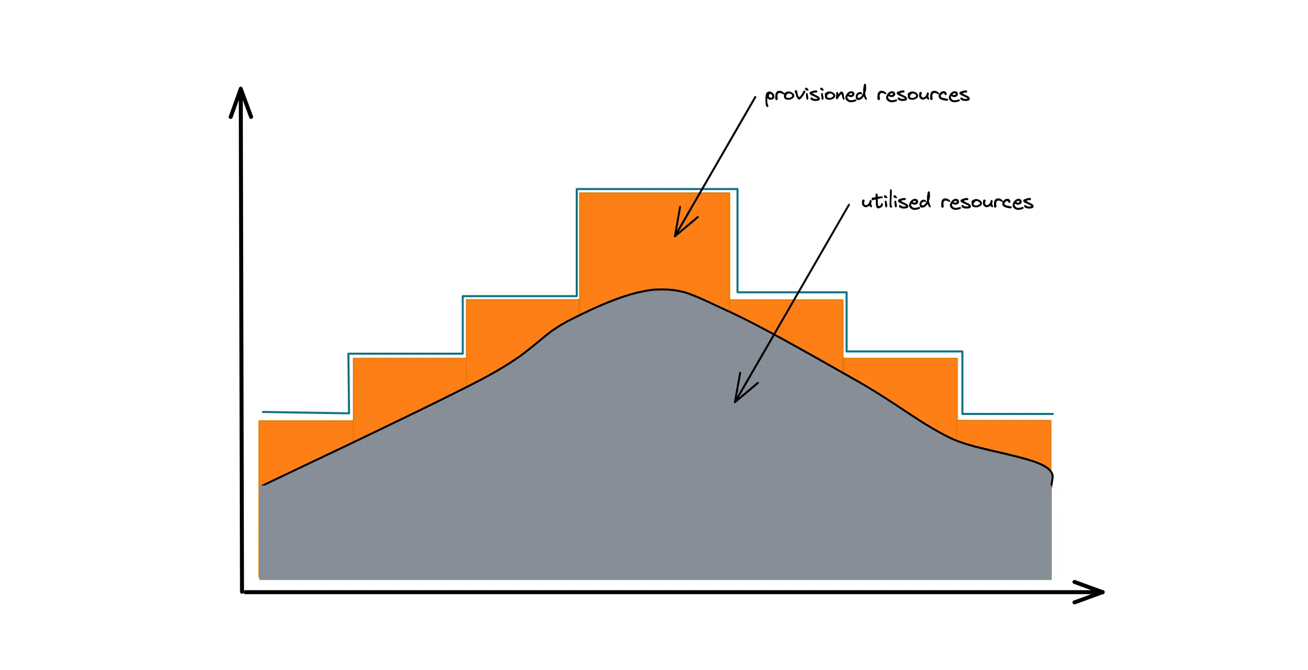 How to build a real-time leaderboard that's serverless, fault-tolerant, and  scalable. - GoSquared Blog