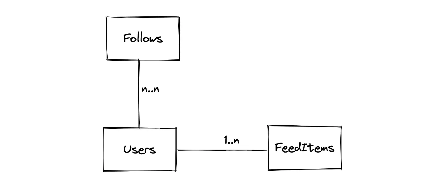 EP96: A cheat sheet for system design