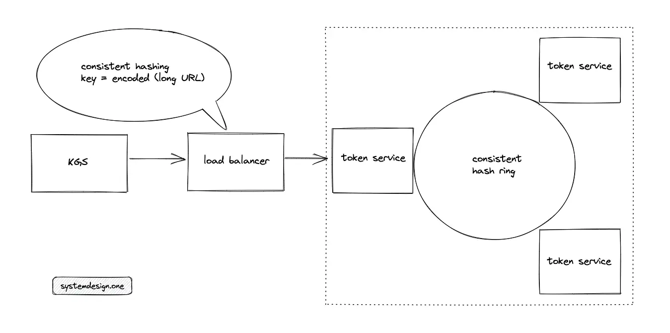 Enhance Your  Content with : The URL Shortener for rs